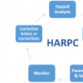 HACCP & GMP